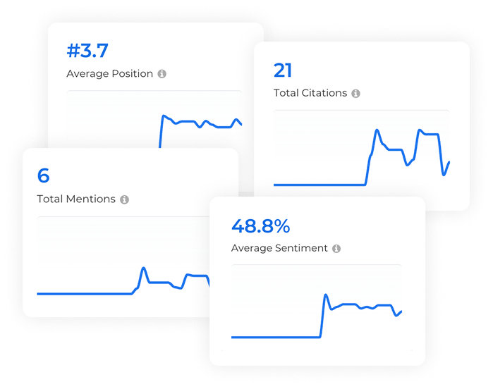 local-and-global-keyword-tracking