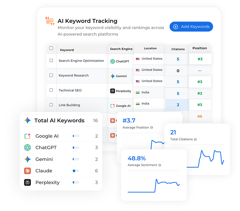 live-keyword-tracking