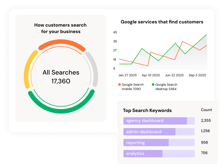 live-keyword-tracking