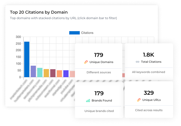 white-labeled-ranking-reports