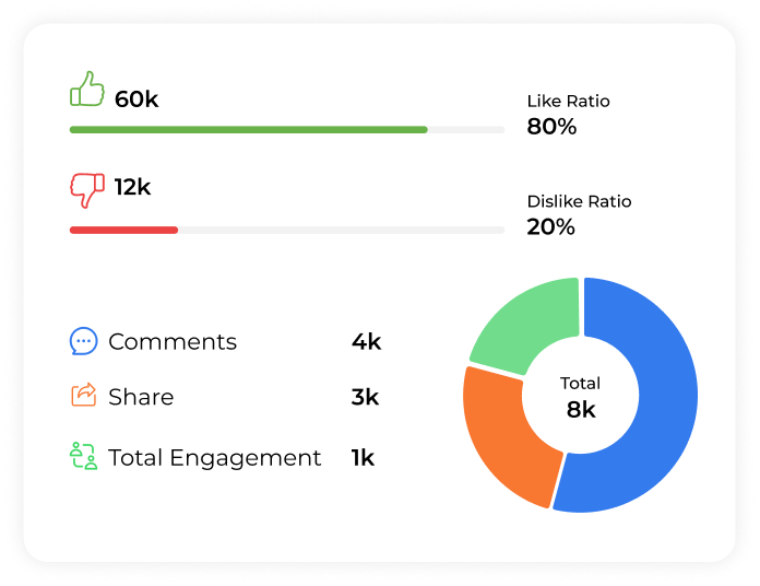 youtube-engagement-tracking