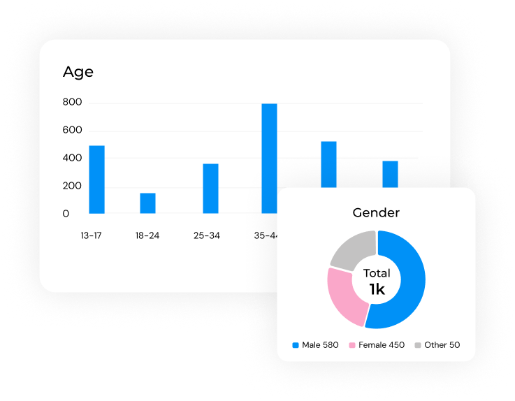 youtube-audience-demographics