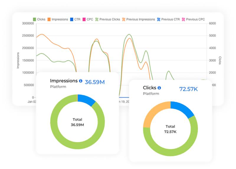 live-keyword-tracking