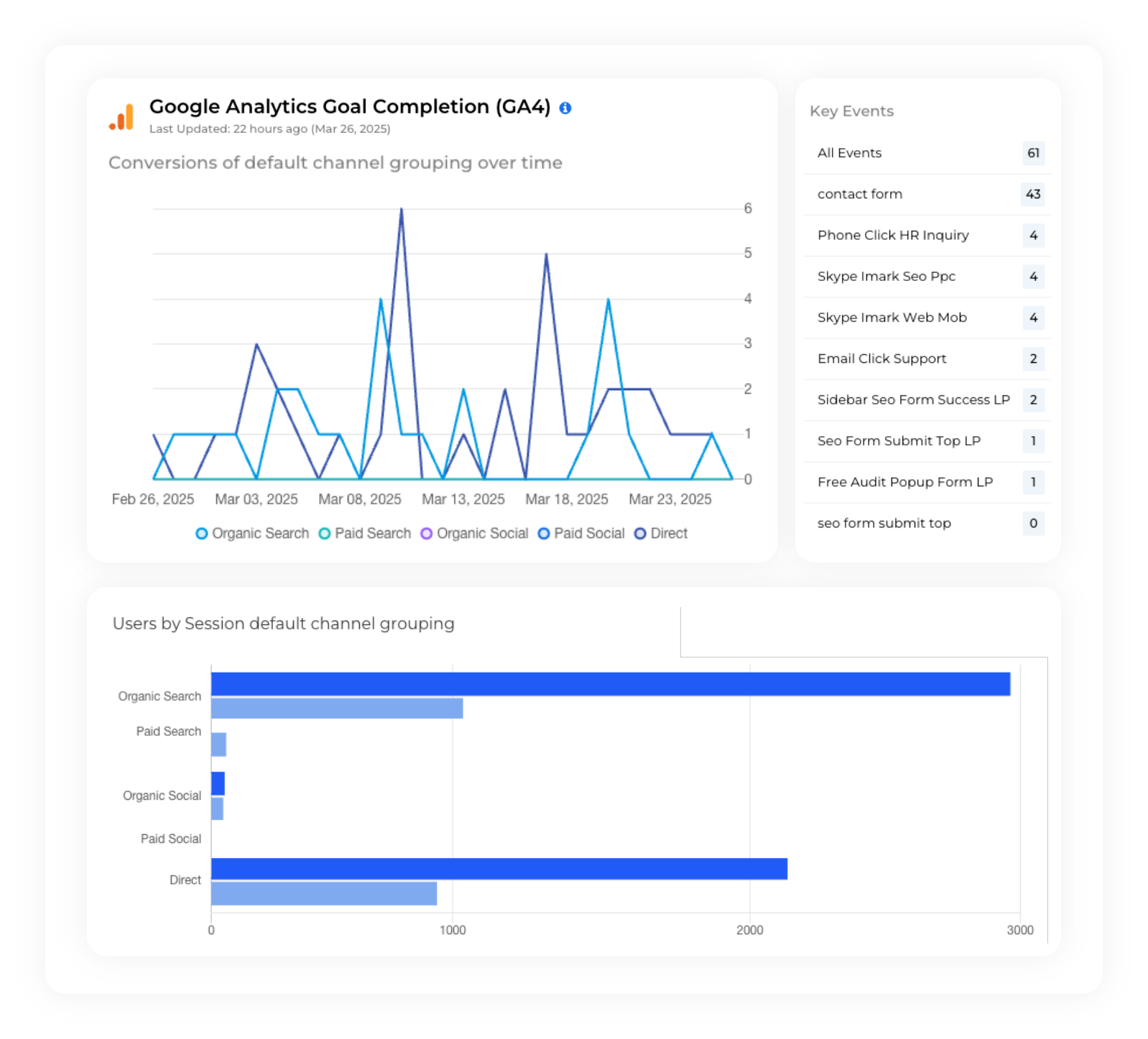live-keyword-tracking