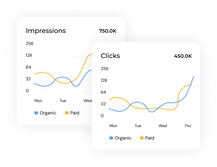 linkedin-impressions-clicks