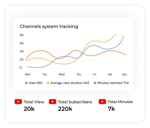 youtube-views-watch-time