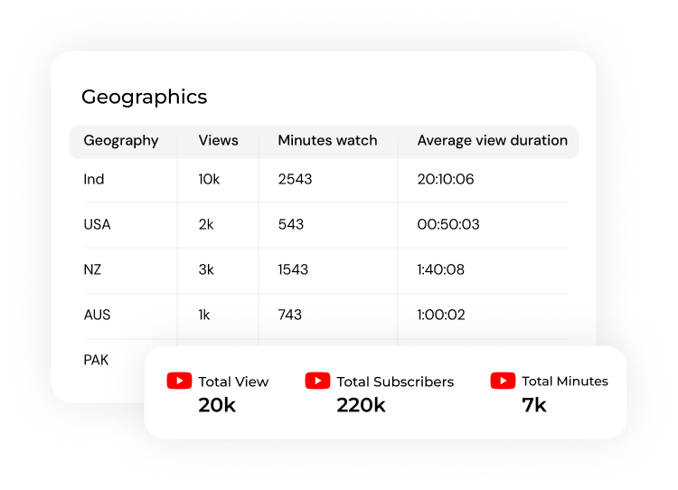 youtube-live-dashboard