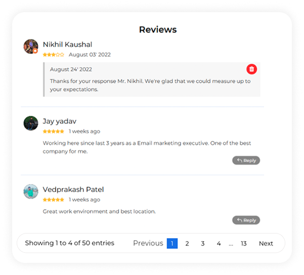 rating