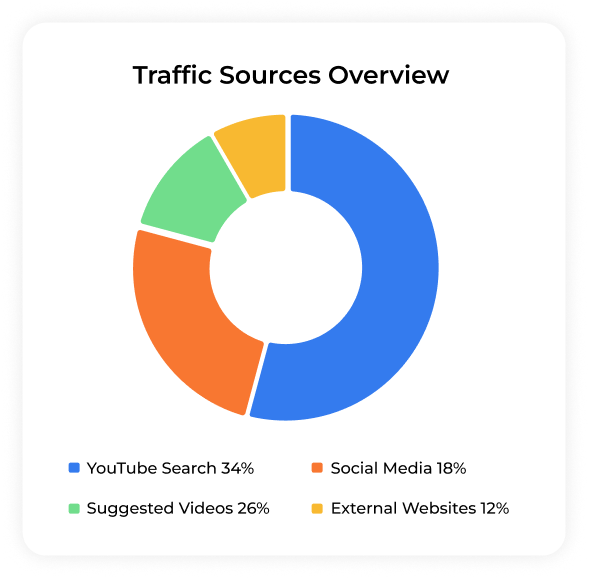 youtube-traffic-sources