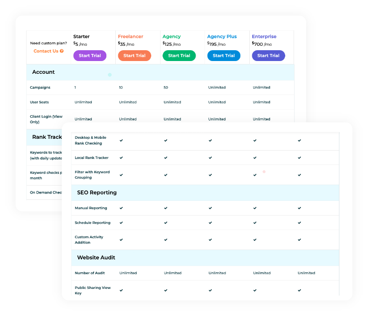 white-labeled-ranking-reports