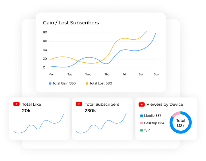 youtube-performance-visual-insights