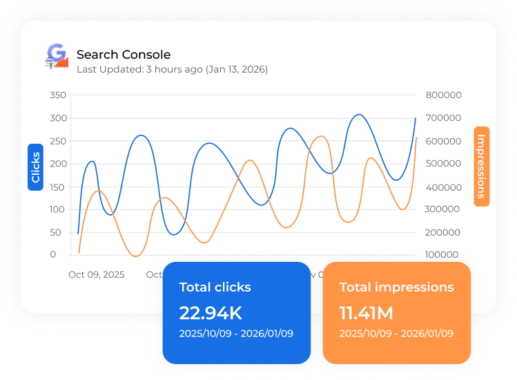 live-keyword-tracking