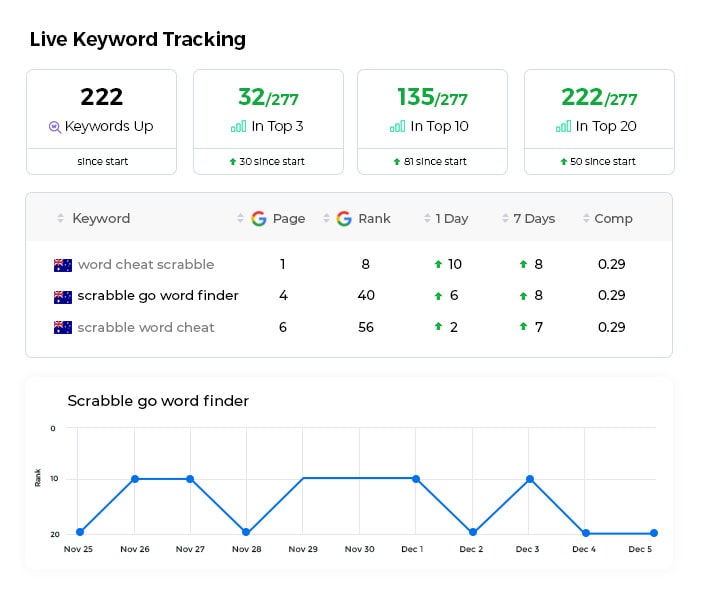 Google keyword hot sale rank tracker