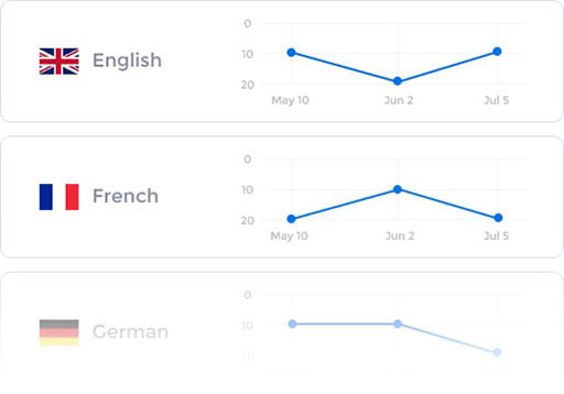 multiple-language-tracking