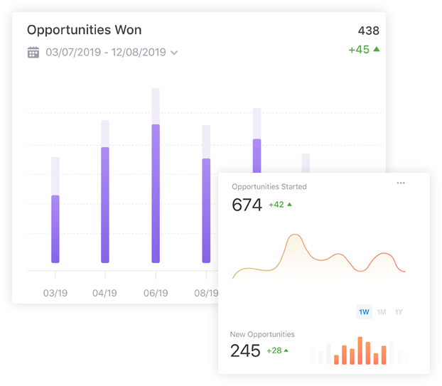 Competitor Analysis