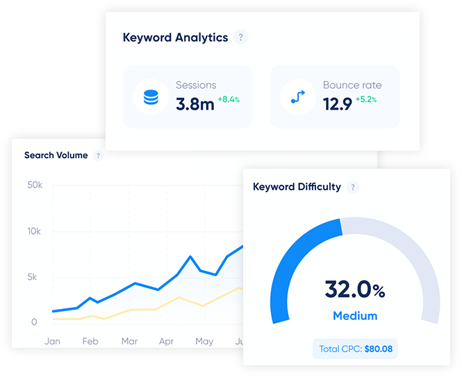 Website Analysis