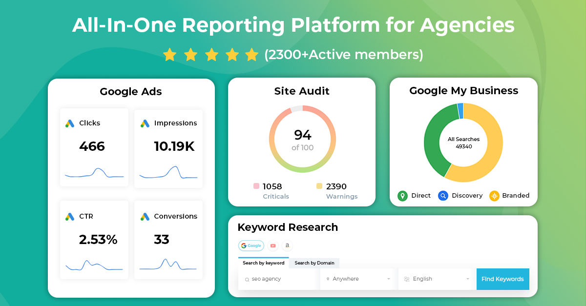 Agency Dashboard Enterprise Plan What s Inside